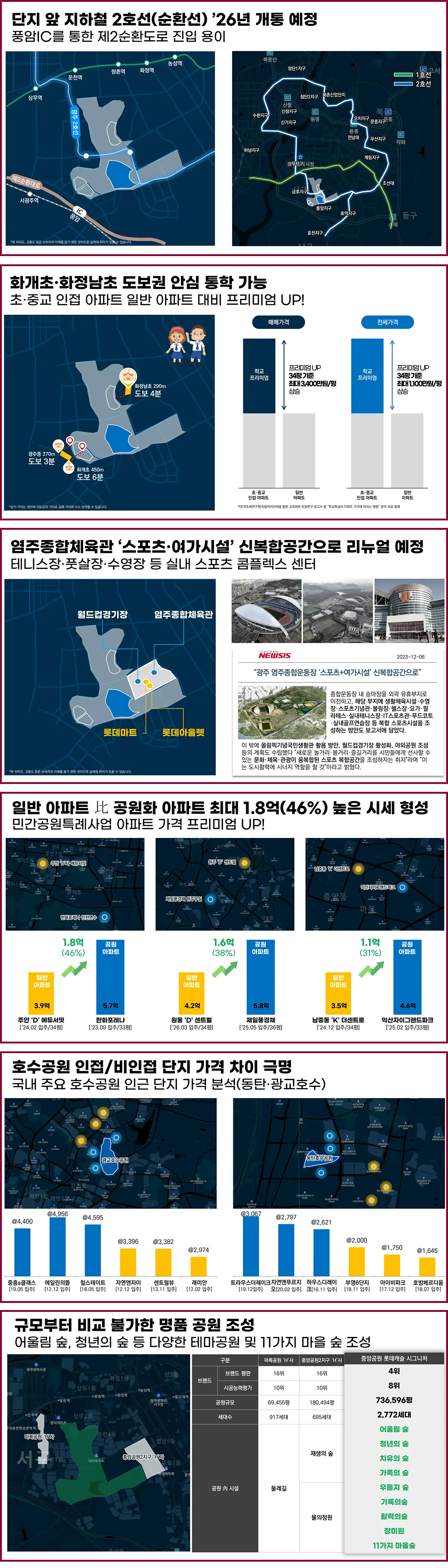 중앙공원의 기대프리미엄